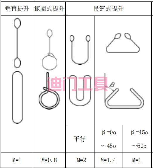 如何根據管道的尺寸，選擇合适長度的吊裝帶(圖1)