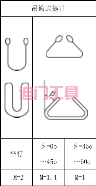 吊裝帶的使用方式系數(圖3)